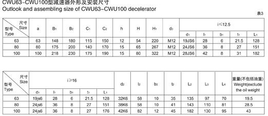 CW系列圆弧齿圆柱蜗杆减速器